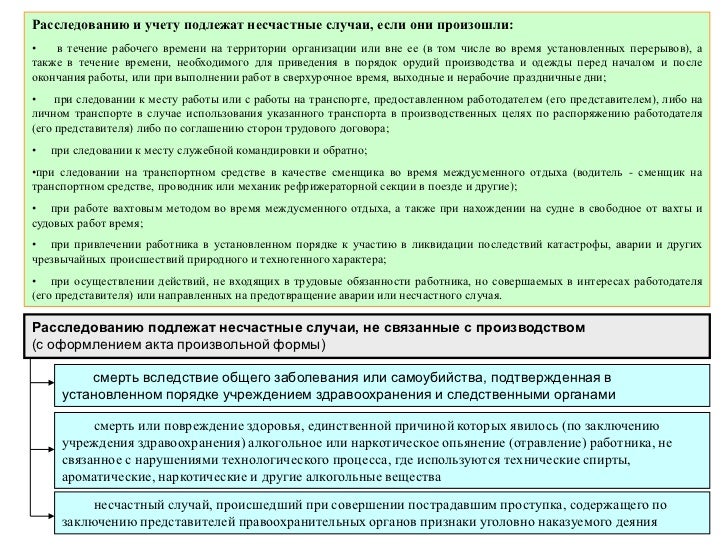 Несчастные случаи которые признаются связанными с производством Несчастные случаи которые признаются связанными с производством